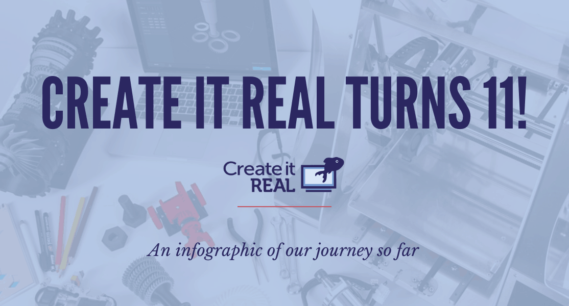 Create it REAL turns 11