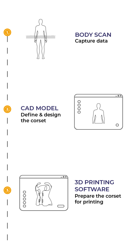 Corset making process with Embrace CorsetMaker