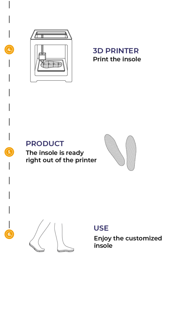 Insole making process with Embrace InsoleMaker