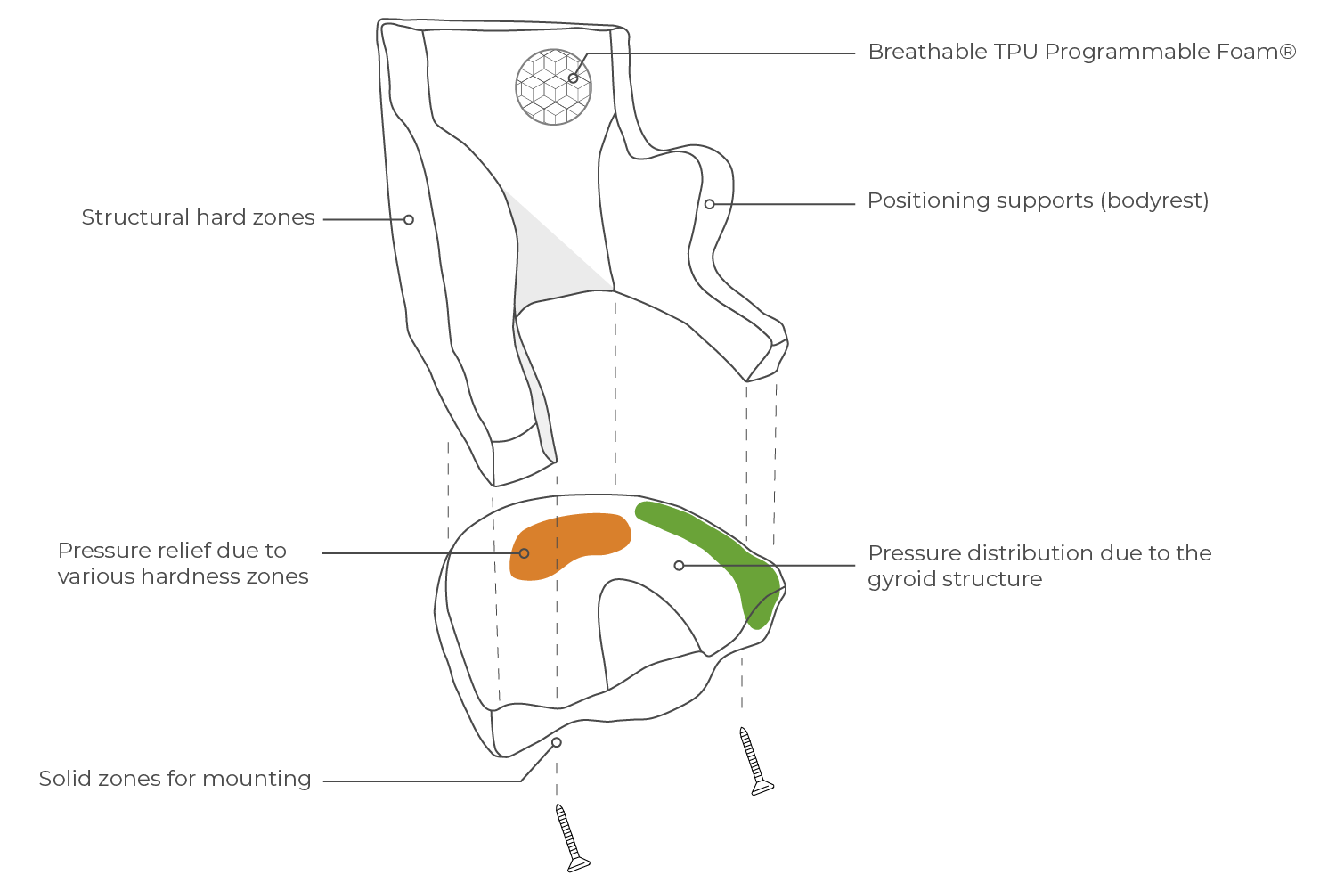 Seat illustration