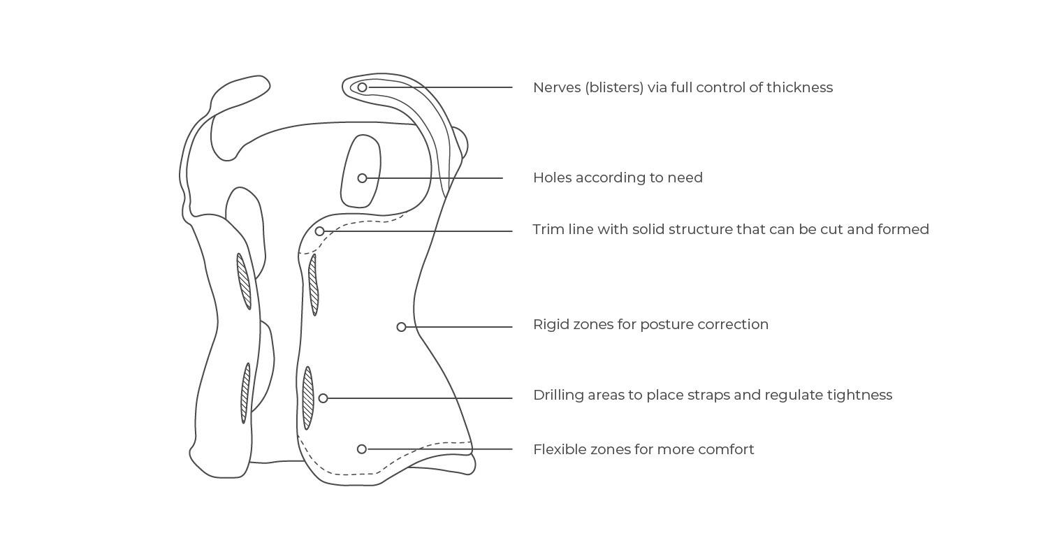 Rigid spinal brace illustration