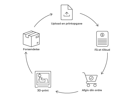 Print service illustration