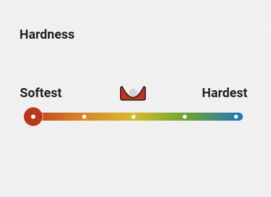 Hardness selection