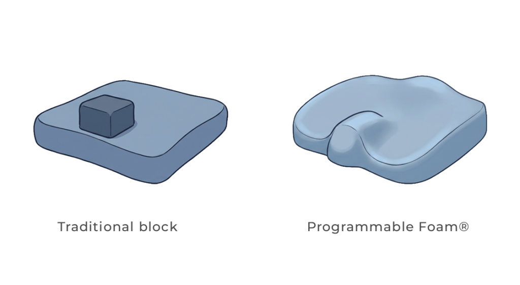 Illustration of pommel
